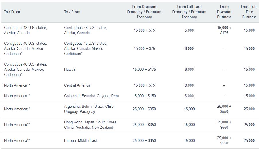 Airline Booking Codes Explained All You Need To Know [2020]