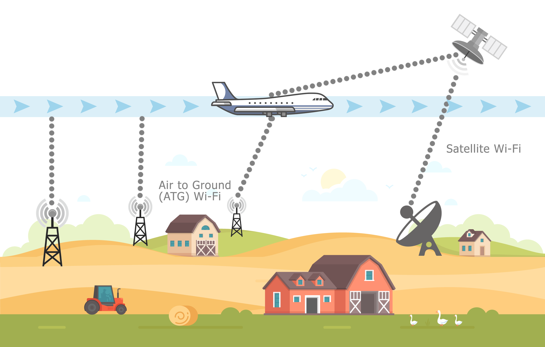 Airplane WiFi How It Works, Airline Availability & Fees [2022]