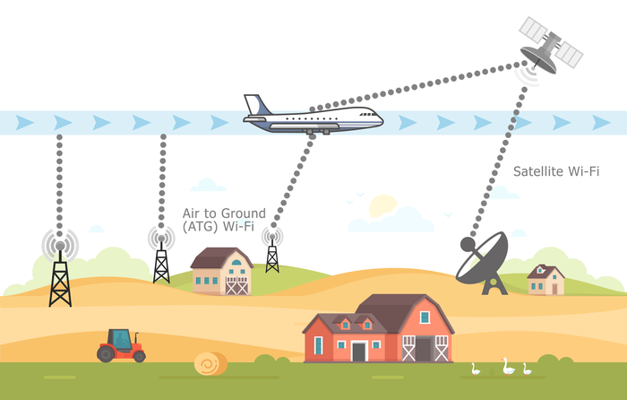 Airplane Wi-Fi Airplane Wi-Fi