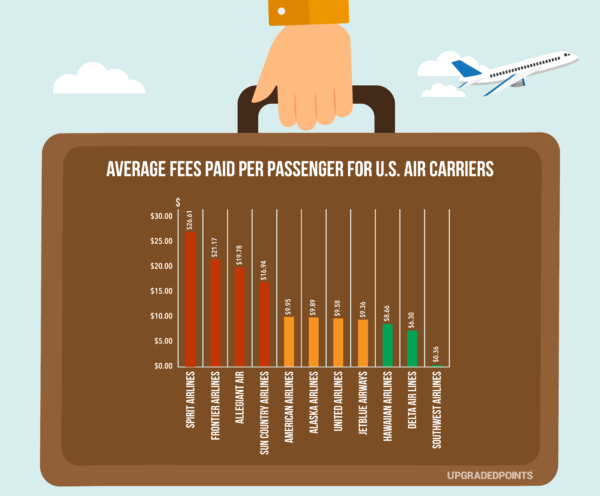 here-s-how-much-airlines-make-from-baggage-fees-data-study