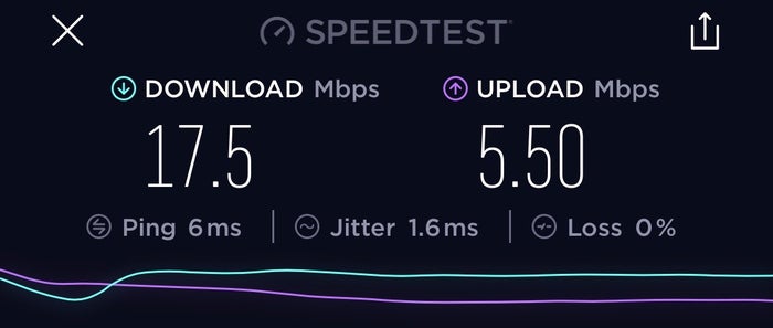 Air Canada Lounge Wi-Fi Speed Test