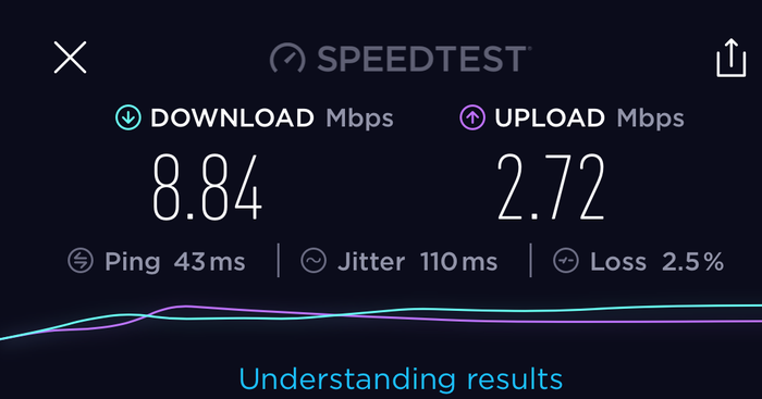 Lufthansa Munich Wi-Fi Speeds