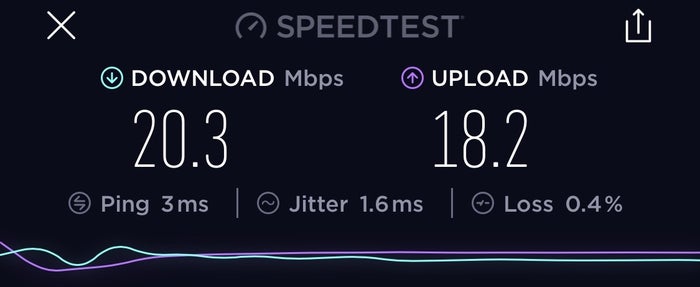 Finnair Lounge Helsinki Airport Wi-Fi Speed Test