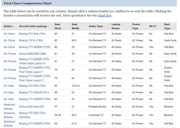 SeatGuru Long-Haul First Class Comparison Charts