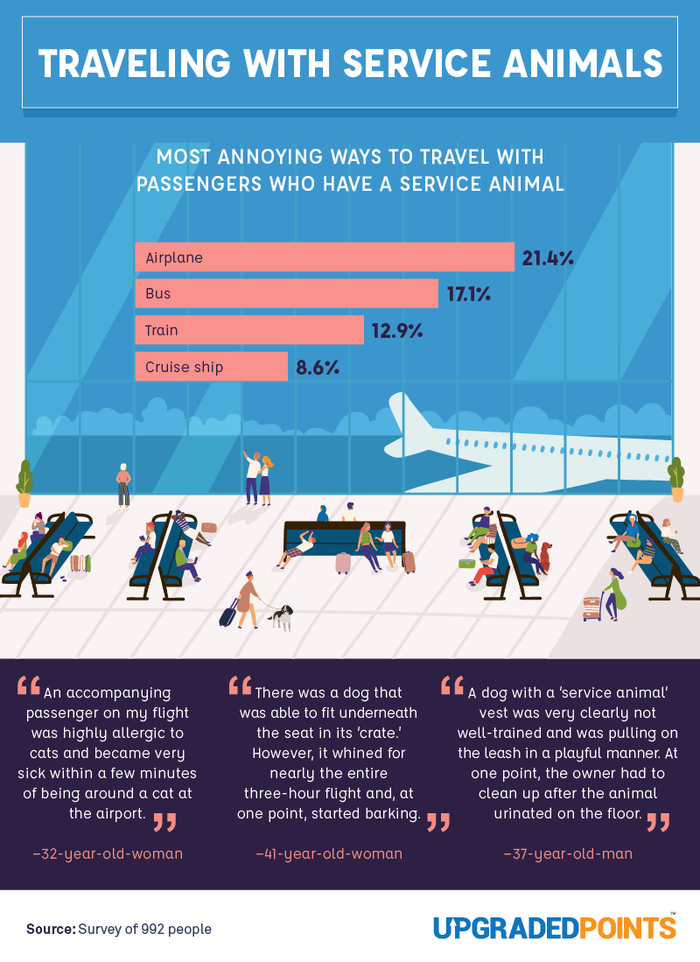 Traveling with service animals