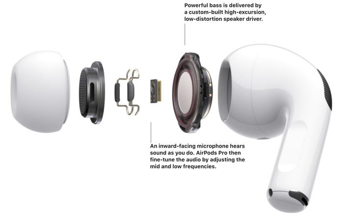 AirPods Pro Internals