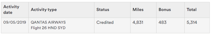 Alaska Milage Credit - Business Class - Original Fare Credit.