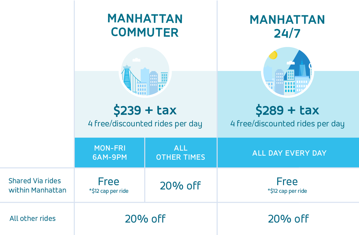 ViaPass Pricing in New York City