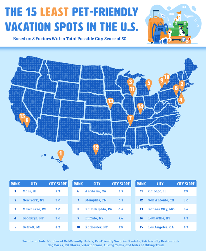 15 least pet friendly vacation spots in the us 1