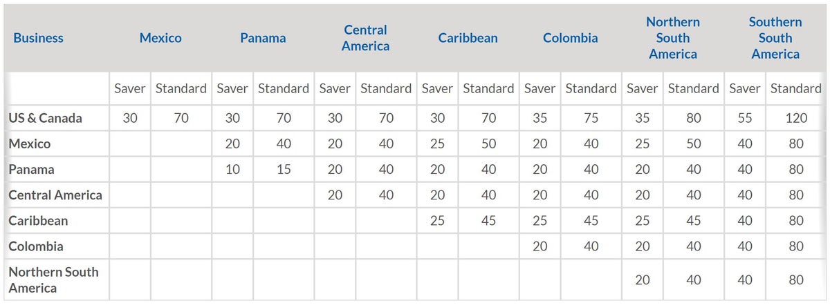 Copa Airlines Business Class Award Chart