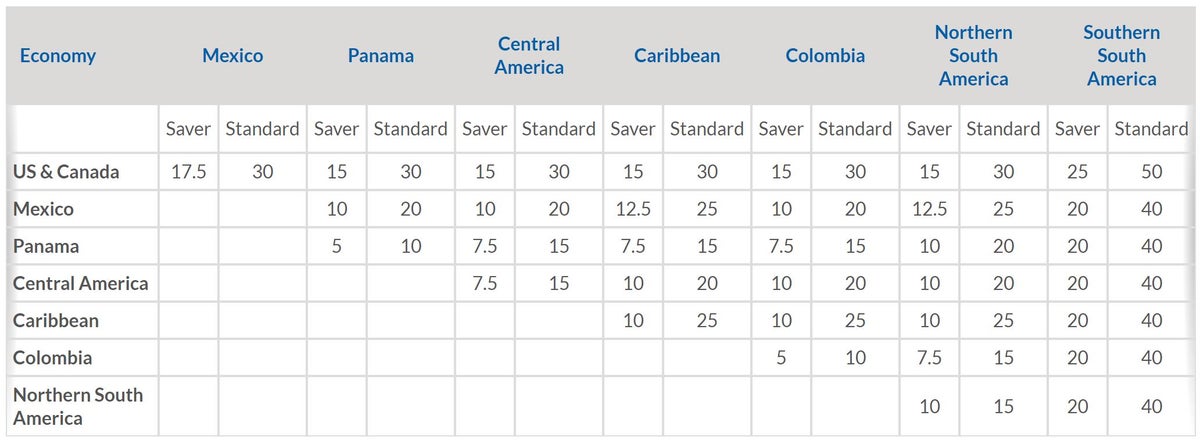 Copa Airlines Economy Class Award Chart