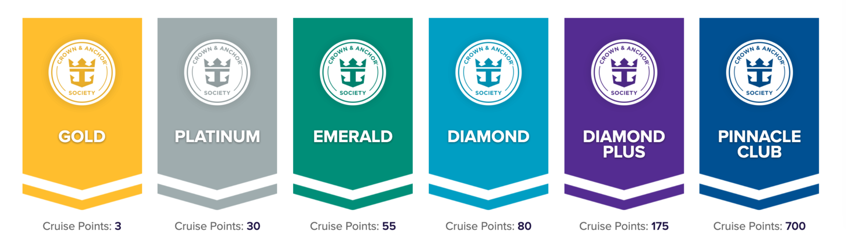 Royal Caribbean's Loyalty Program - Crown & Anchor Society [2023]