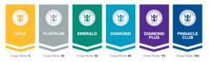 Royal Caribbean's Loyalty Program - Crown & Anchor Society [2021]