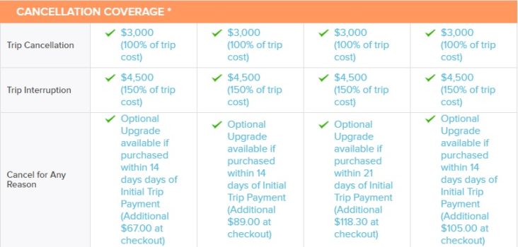 Guide To Cancel For Any Reason (CFAR) Travel Insurance [2022]