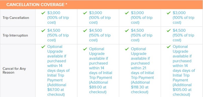 Travelinsurance.com CFAR