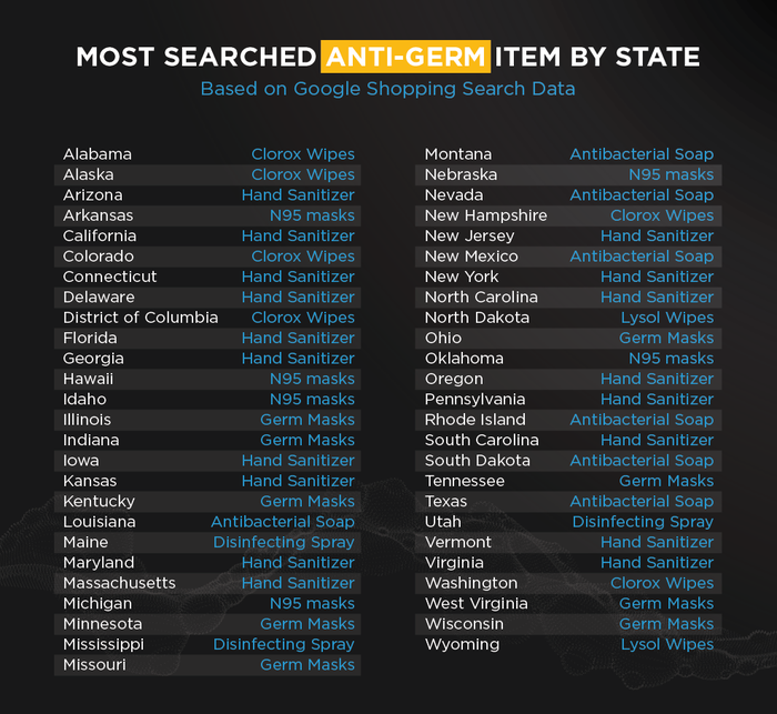 Most Searched Anti Germ Term by US State