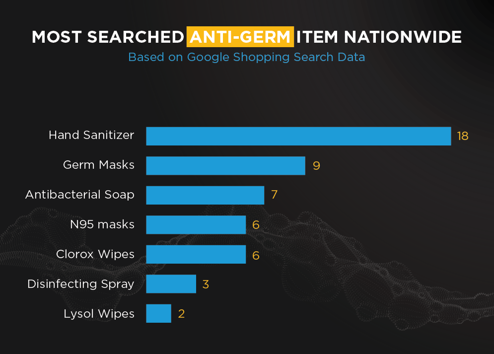 Most Searched AntiGerm Nationwide