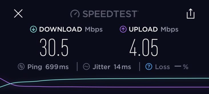 Turkish Airlines Boeing 787 9 Wi Fi Speeds Turkish Airlines Boeing 787 9 Wi Fi Speeds