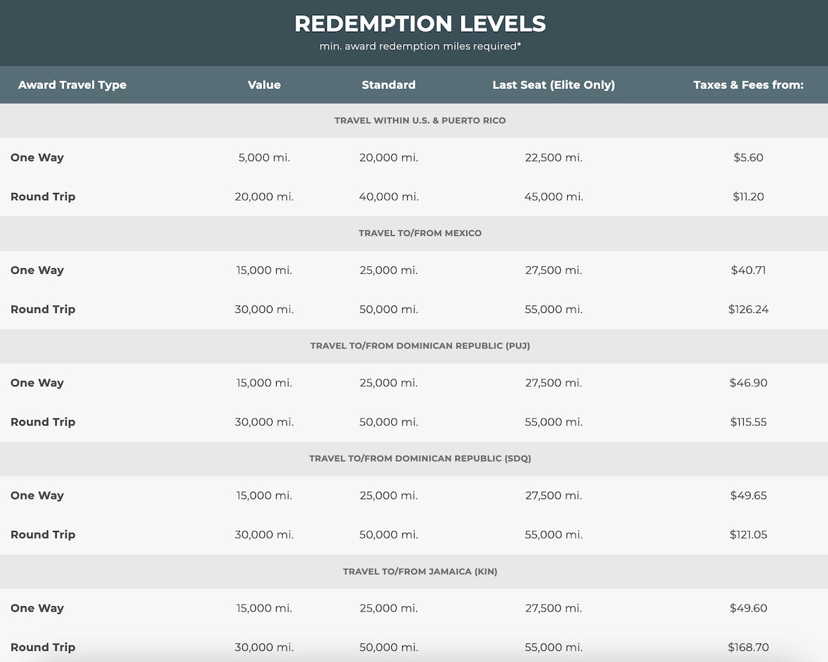 Frontier Airlines Award Chart 