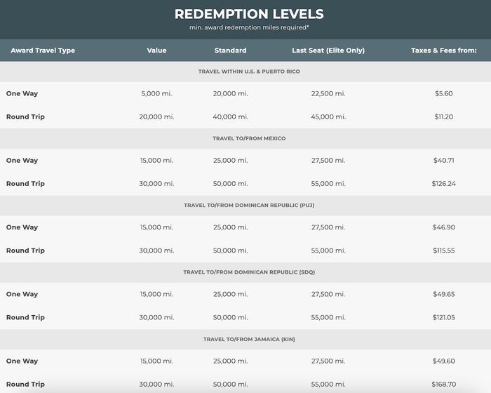 Frontier Airlines Award Chart 