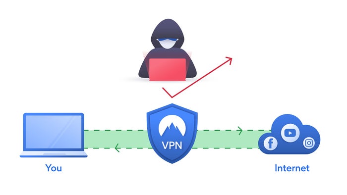 VPN Diagram VPN Diagram