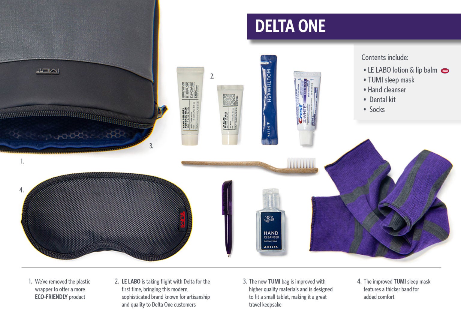 Delta premium select vs delta one the differences 2023 
