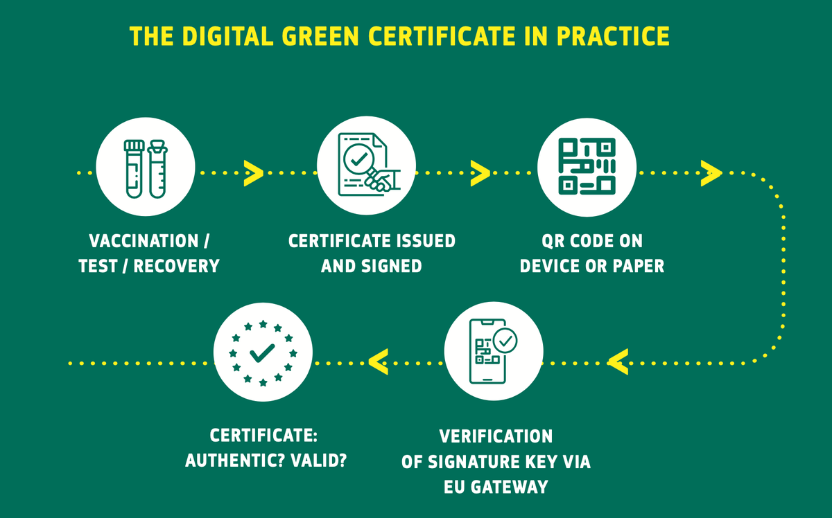 European Commission Green Certificate