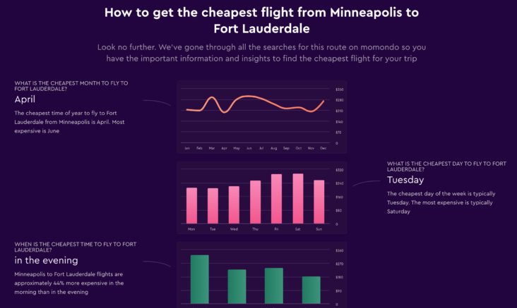 Momondo flight insights for cheapest flights Momondo flight insights for cheapest flights