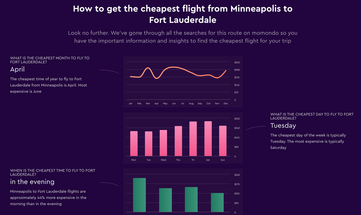 Momondo flight insights for cheapest flights