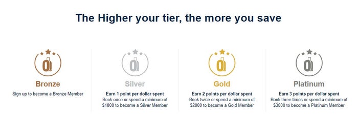 CheapOair rewards tiers