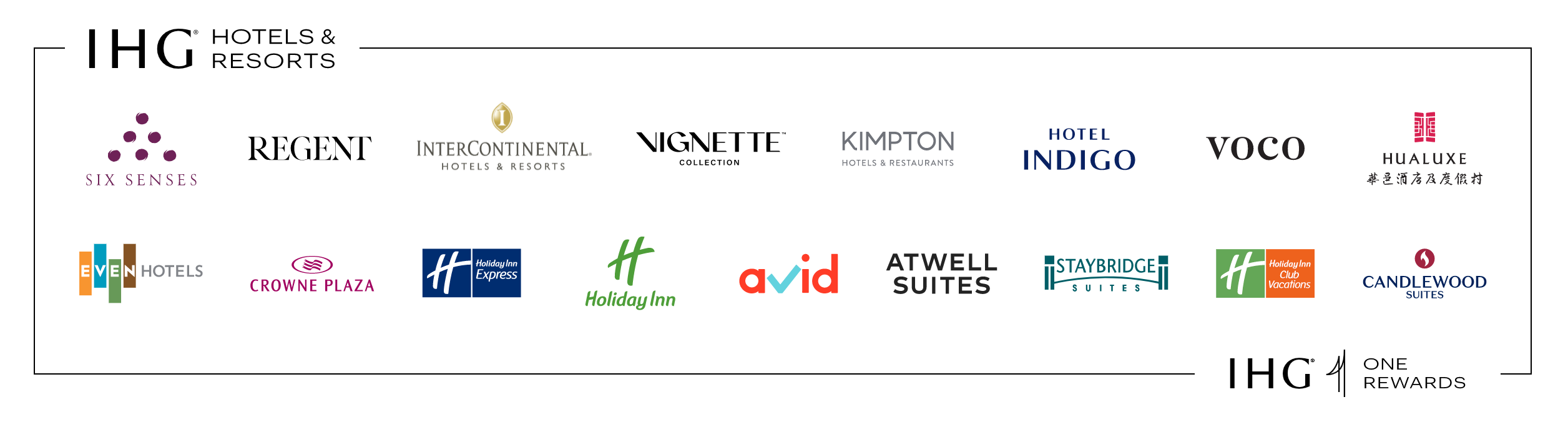17 IHG Hotels & Resorts Brands: Suites, Luxury & More [2023]