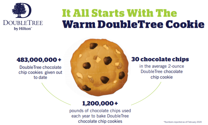 DoubleTree Cookies DoubleTree Cookies