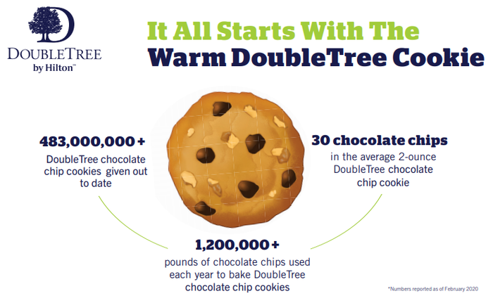DoubleTree Cookies