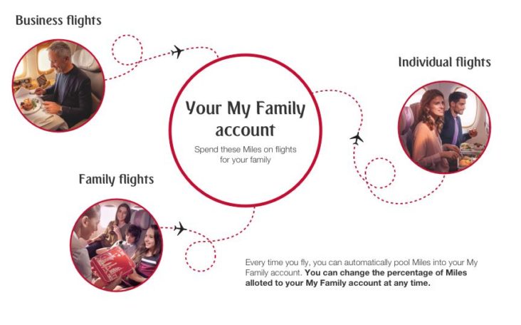Emirates Skywards My Family Emirates Skywards My Family
