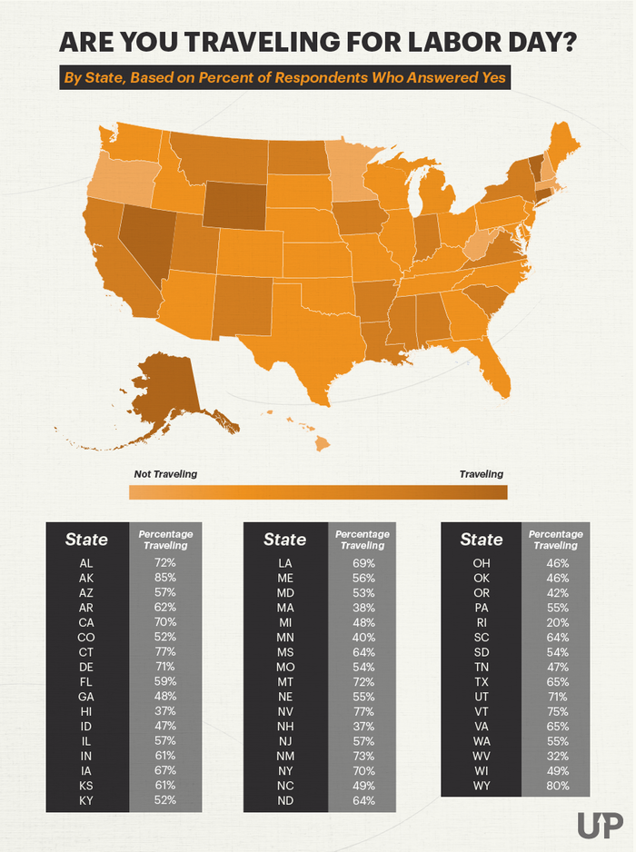 U.S. map of percentage of Americans traveling for Labor Day 2020