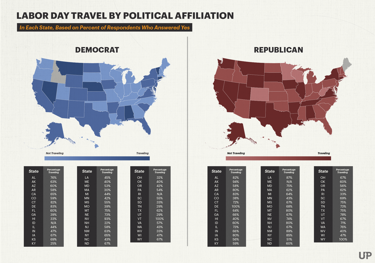 U.S. map of the percentage of people traveling for Labor Day 2020 in each state, by political party