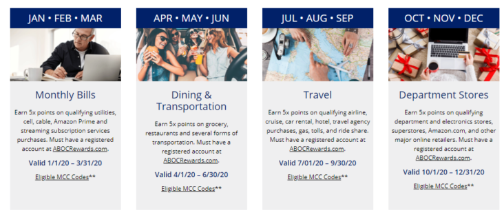 ABOC Rewards Categories ABOC Rewards Categories
