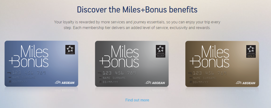 Aegean Airlines MilesBonus Elite Status