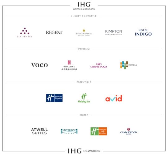 IHG Hotels Resorts Brand Logos 541x500 