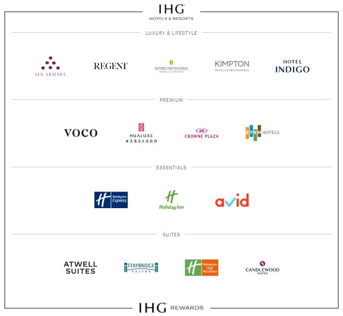 IHG Hotels Resorts Brand Logos 