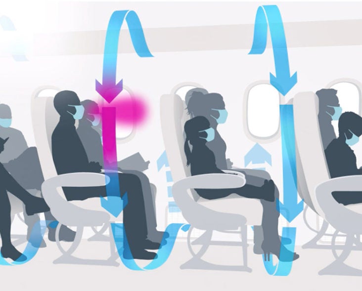 Boeing Cabin Air Circulation Boeing Air Circulation
