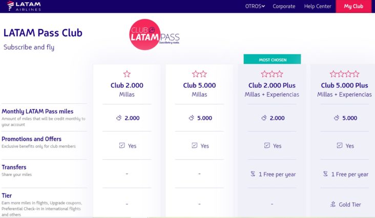 Club LATAM Pass Club LATAM Pass