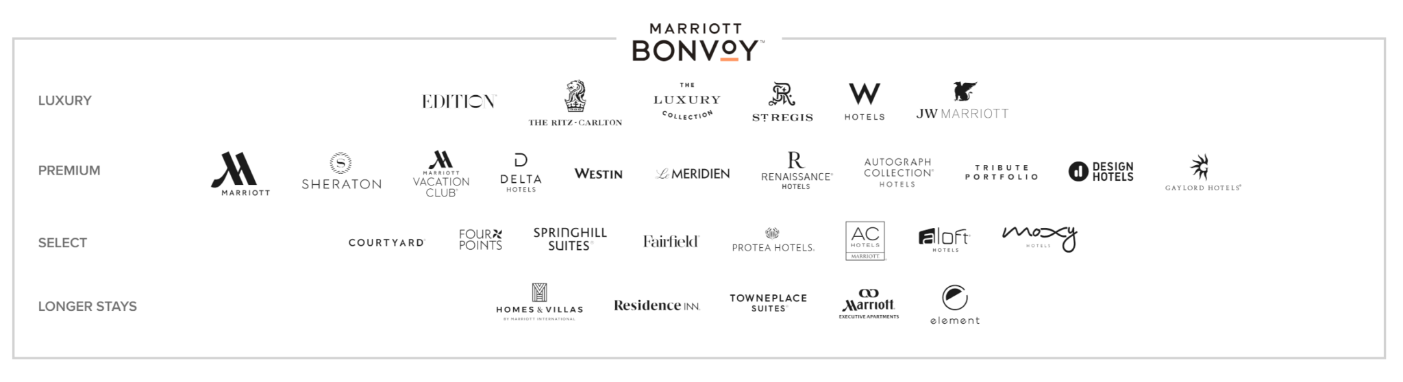 List of PetFriendly Marriott Brands in 2023 [Policies, Sizes]