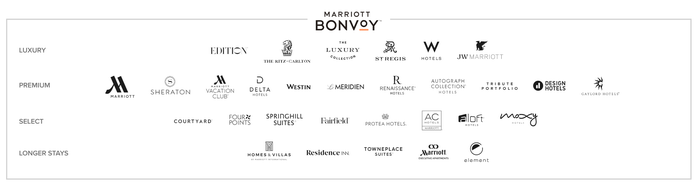 Marriott Bonvoy brands Marriott Bonvoy brands