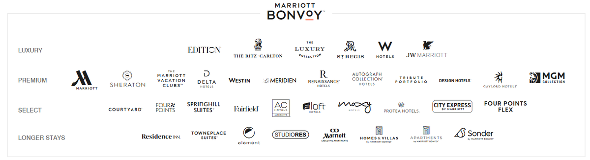 Marriott Bonvoy brands June 2025