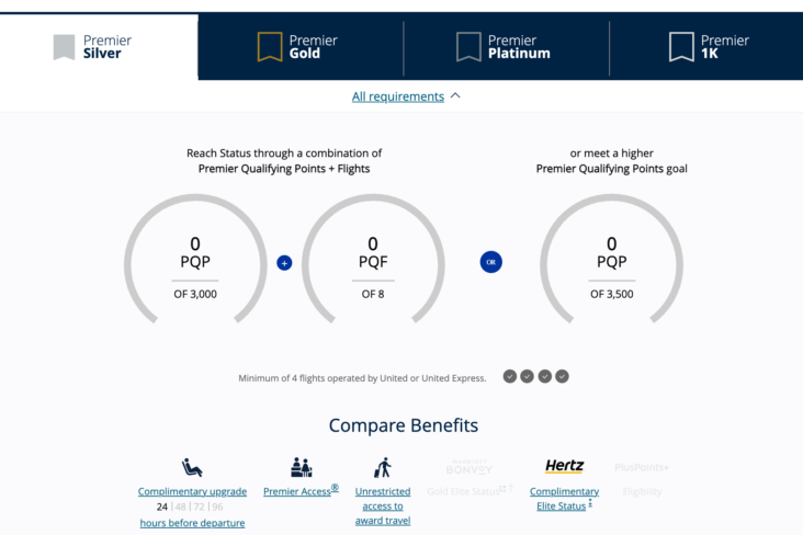 United elite status tracker United elite status tracker
