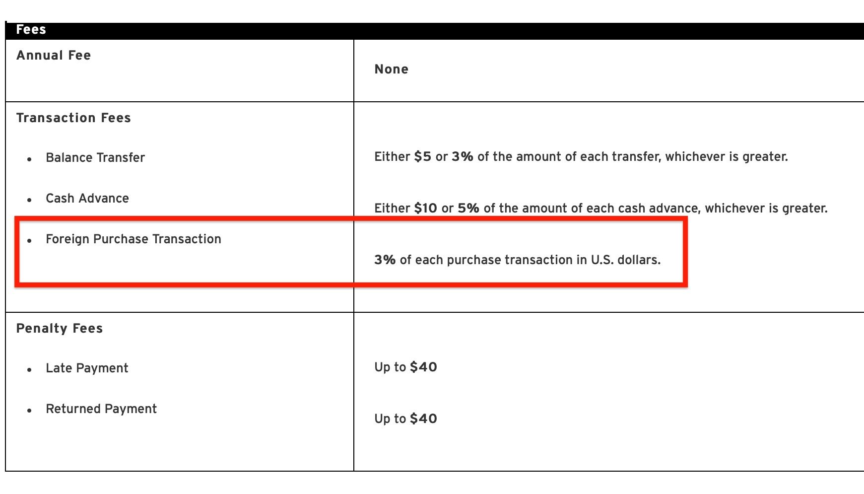 citi double cash international fees