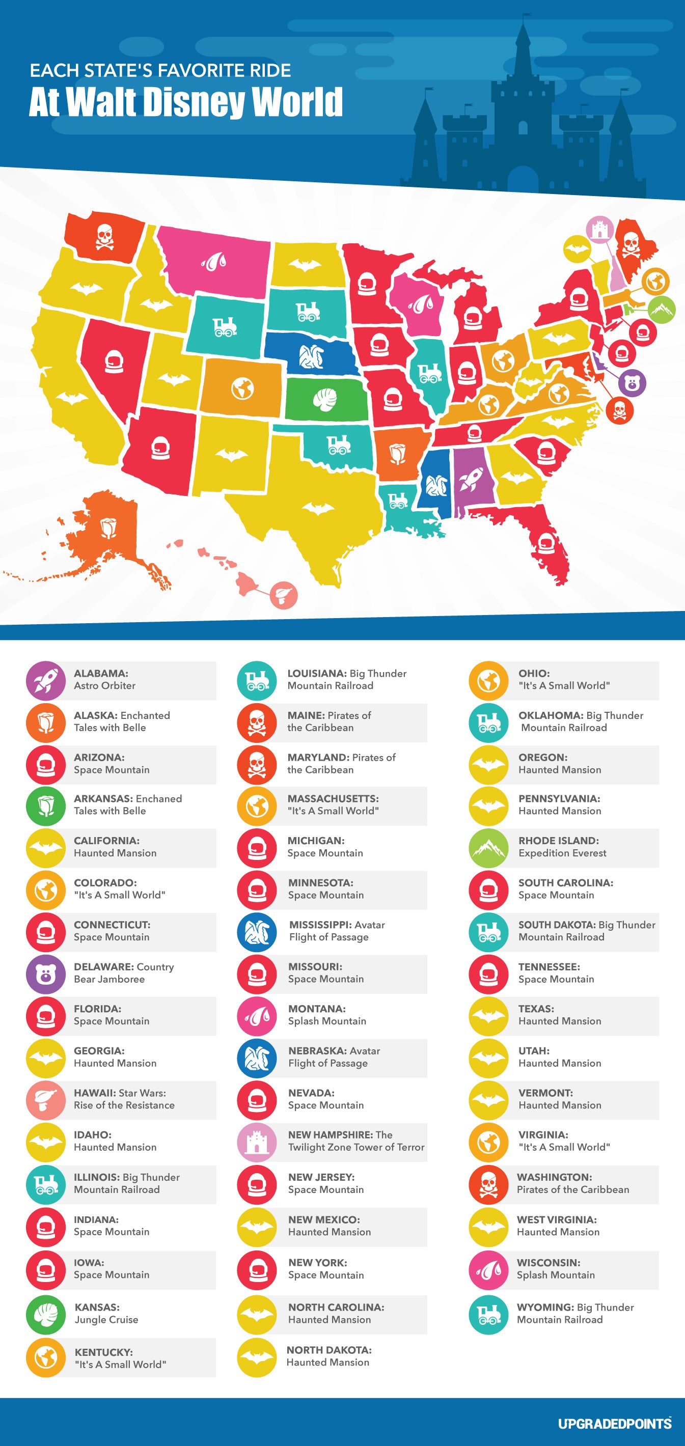 Each State S Favorite Ride At Disney World 21 Survey Data