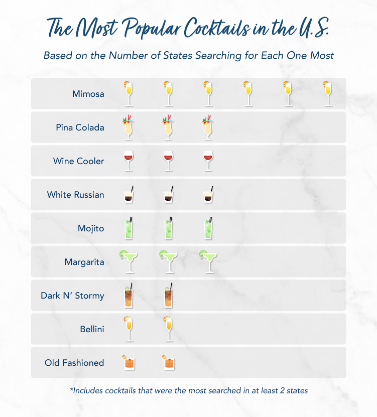 Most Popular Cocktails 1