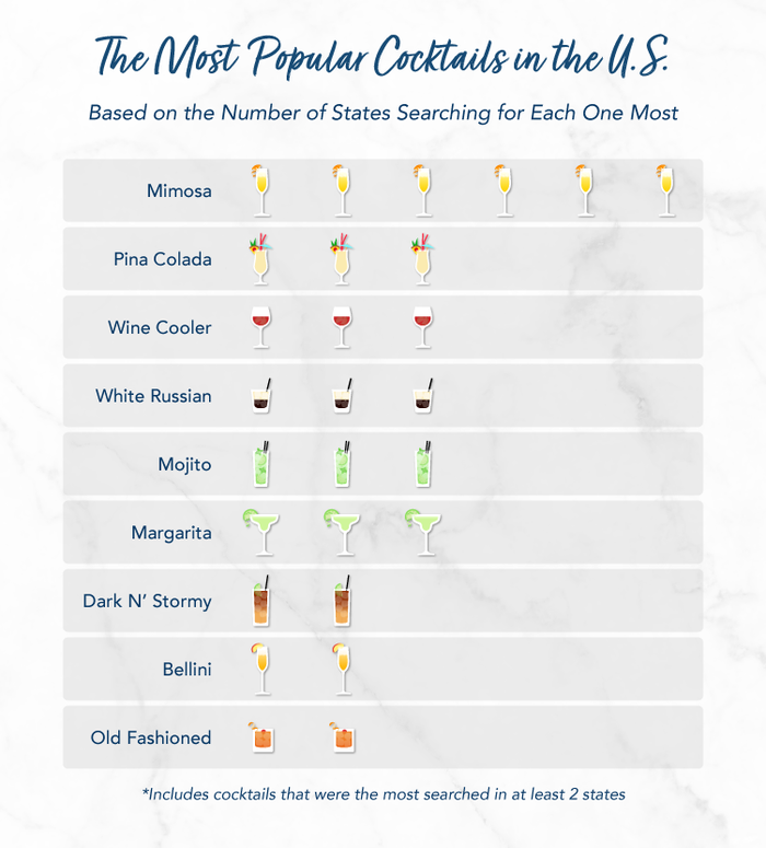 Most Popular Cocktails 1 Most Popular Cocktails 1